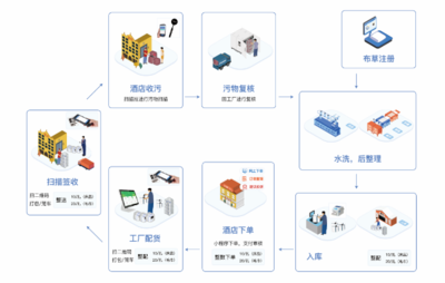 智能應(yīng)用軟件引領(lǐng)未來(lái)展會(huì)新體驗(yàn)