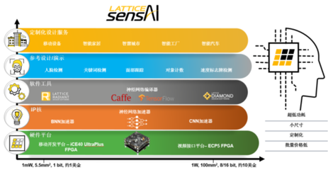 加速實(shí)現(xiàn)網(wǎng)絡(luò)邊緣低功耗人工智能應(yīng)用--技術(shù)白皮書(shū)