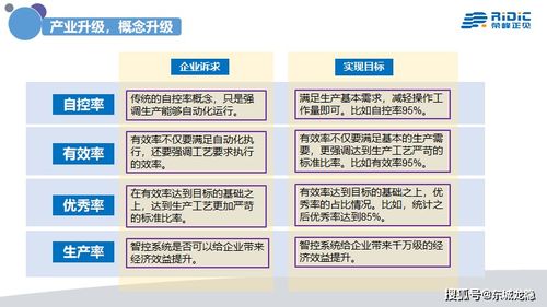 中國工業4.0之路 呼喚真正的人工智能系統與深度行業集成