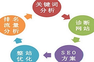 未來(lái)網(wǎng)站發(fā)展 精專之道在汽車配件領(lǐng)域的探索